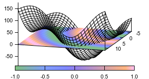 File:Gnuplot sample2.png