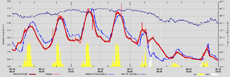 File:Temp-weight example2.png