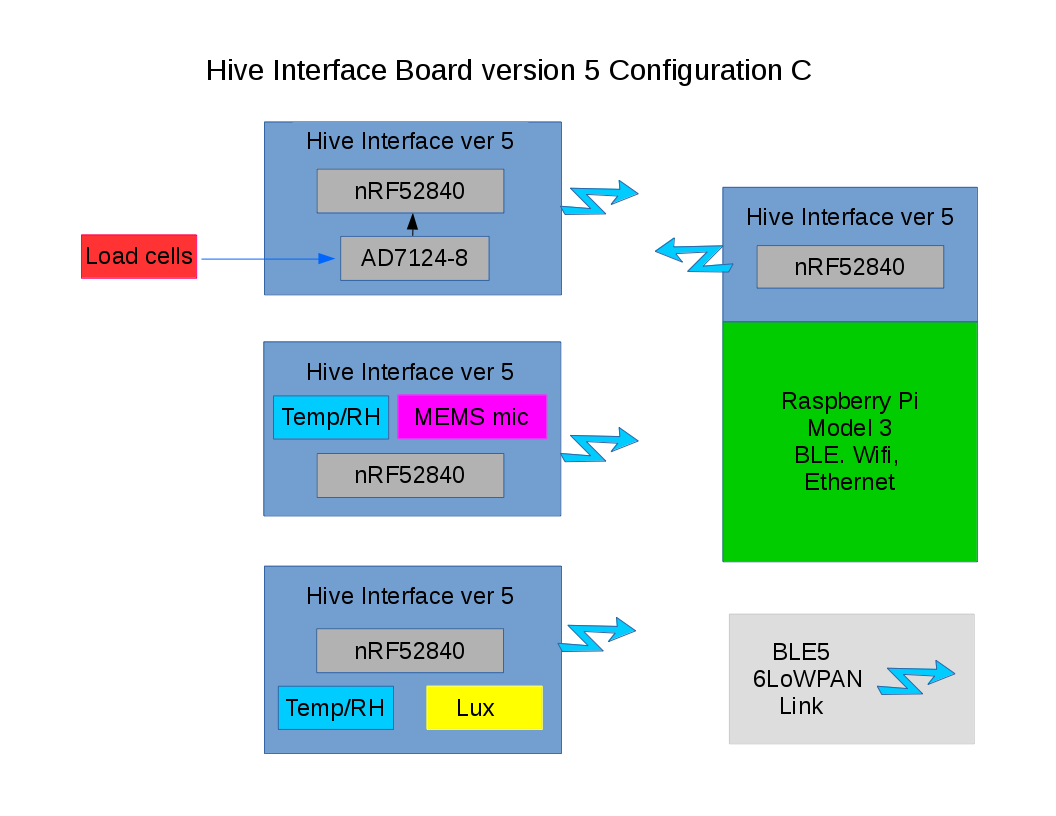 Hiveinterface5-C.png