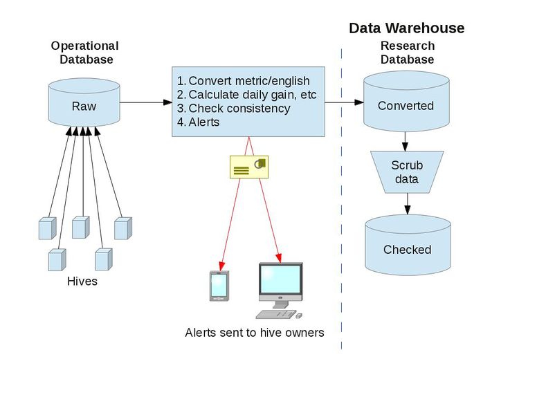 File:Database servers 1 1.jpg