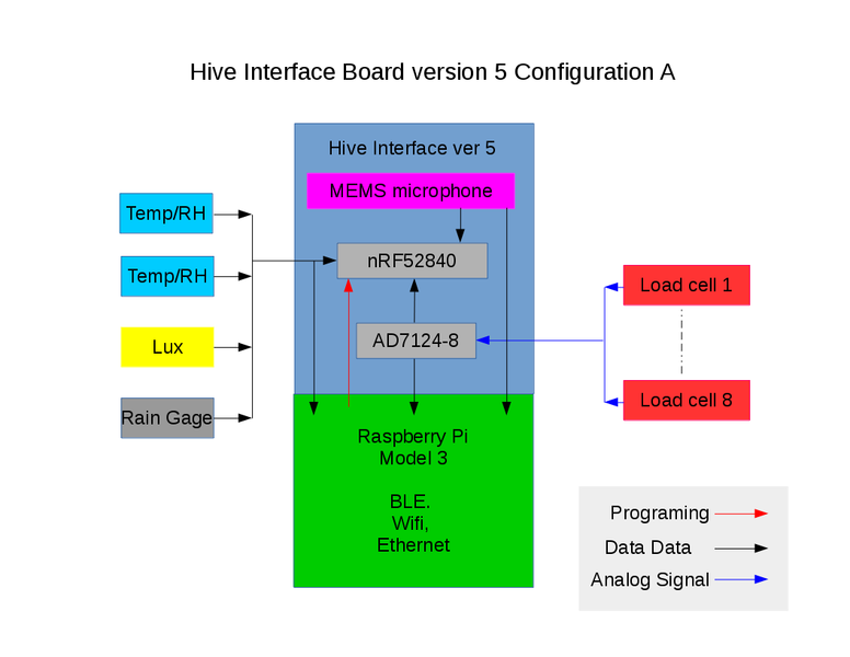 File:Hiveinterface5-A.png