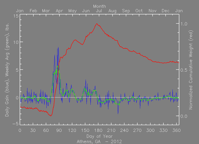 File:Athens,GA plot.png