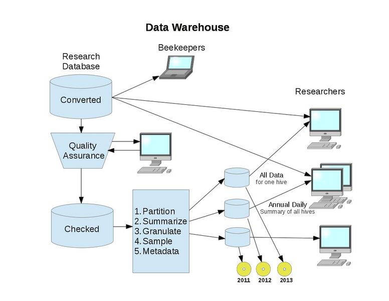 File:Database servers 1 2.jpg