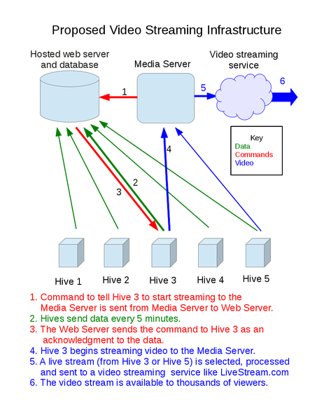 File:Media server2.png