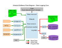 Software flow diagram1a.png