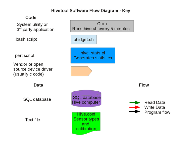 File:Software flow diagram1c.png