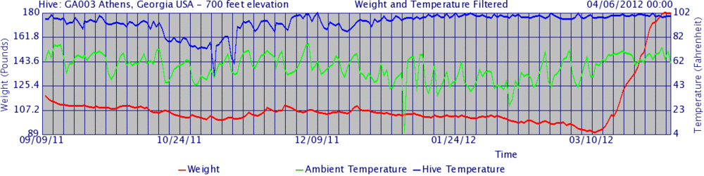 Daily filtered 20120406 spring flow.gif