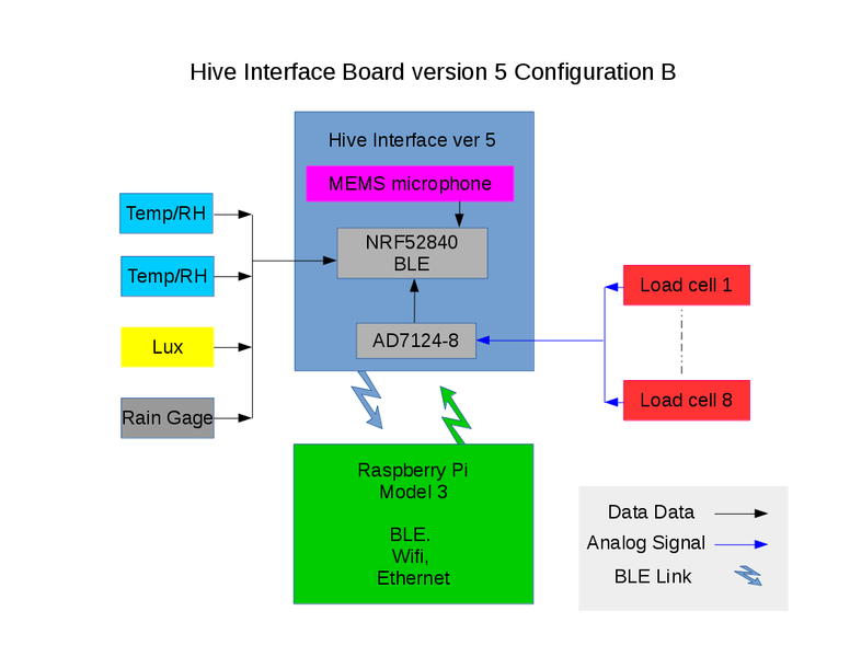 File:Hiveinterface5-B.png