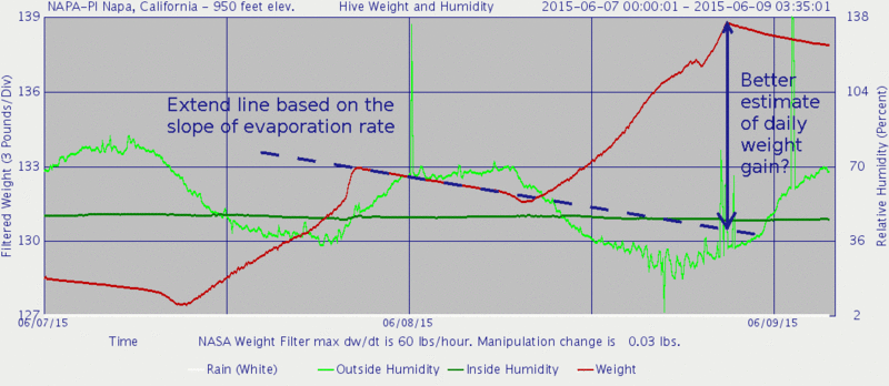 File:Weight gain.gif