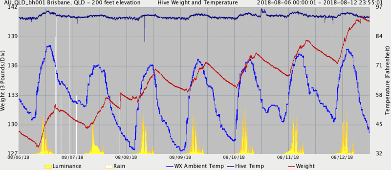 File:AU QLD bh001.gif