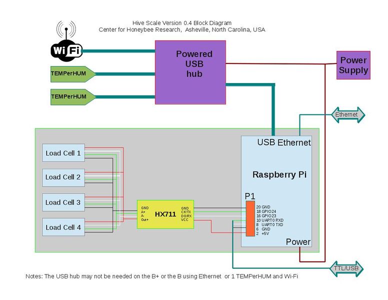 File:Chesick block diagram.jpg